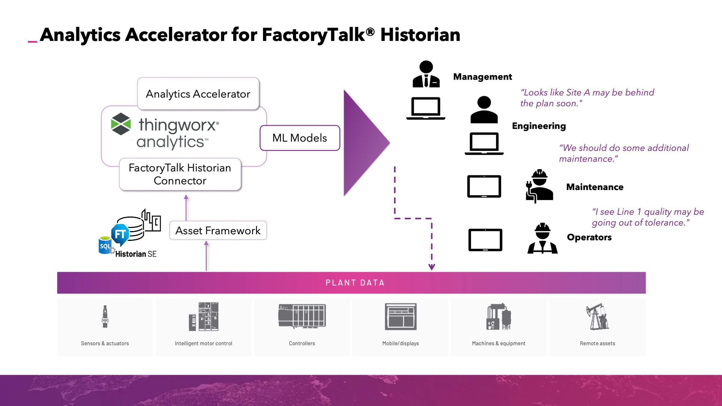 Analytics Accelerator for FactoryTalk Historian graphic