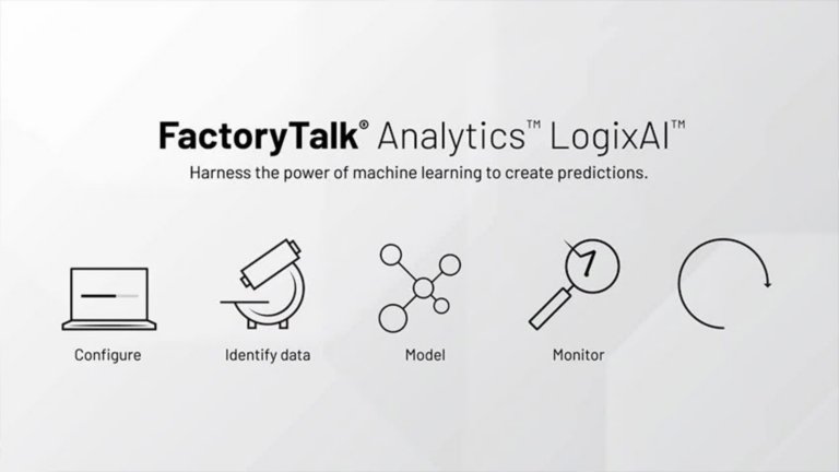 factorytalk analytics logix ai infographic