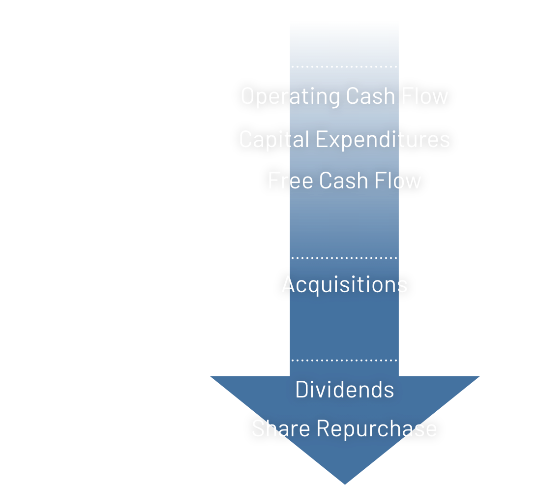 Capital deployment image