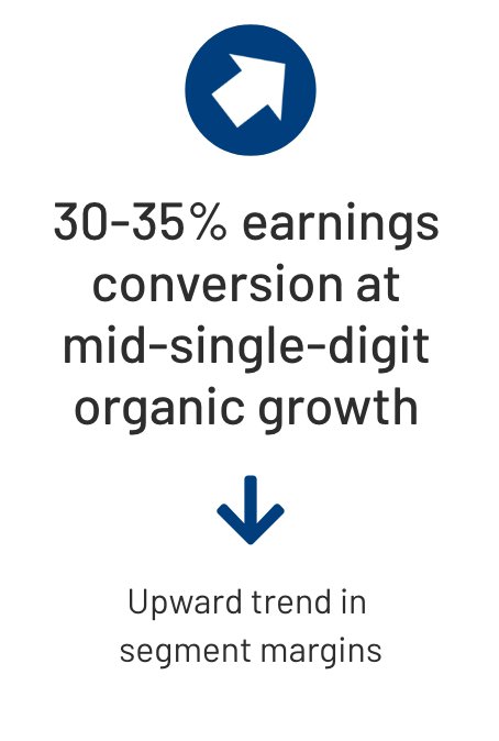 30-35% earnings conversions at mid-single-digits organic growth. Upward trend in segment margins.
