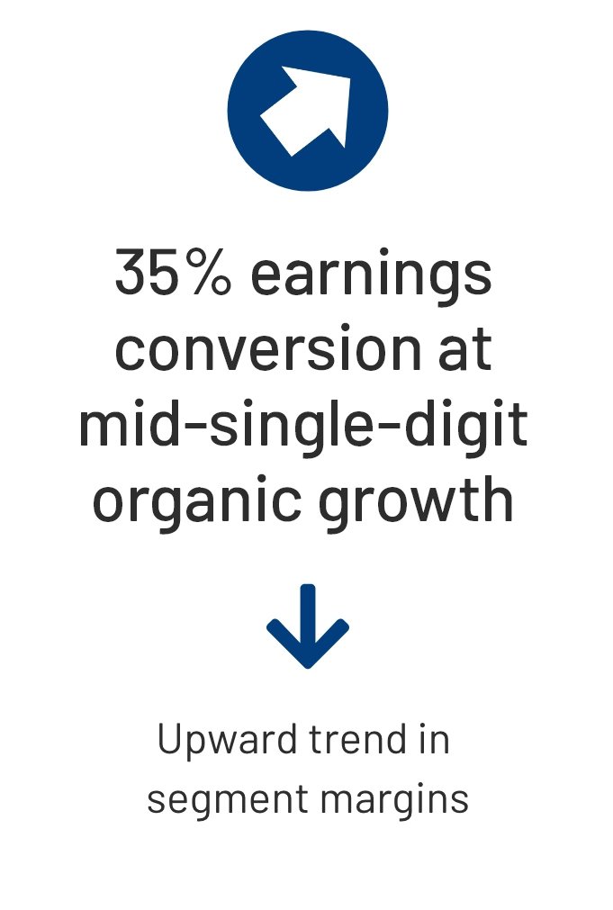 35% earnings conversion at mid-single-digit organic growth