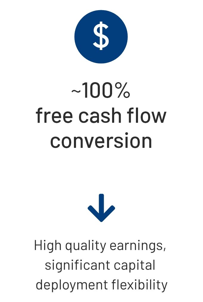 100% free cash flow conversion
