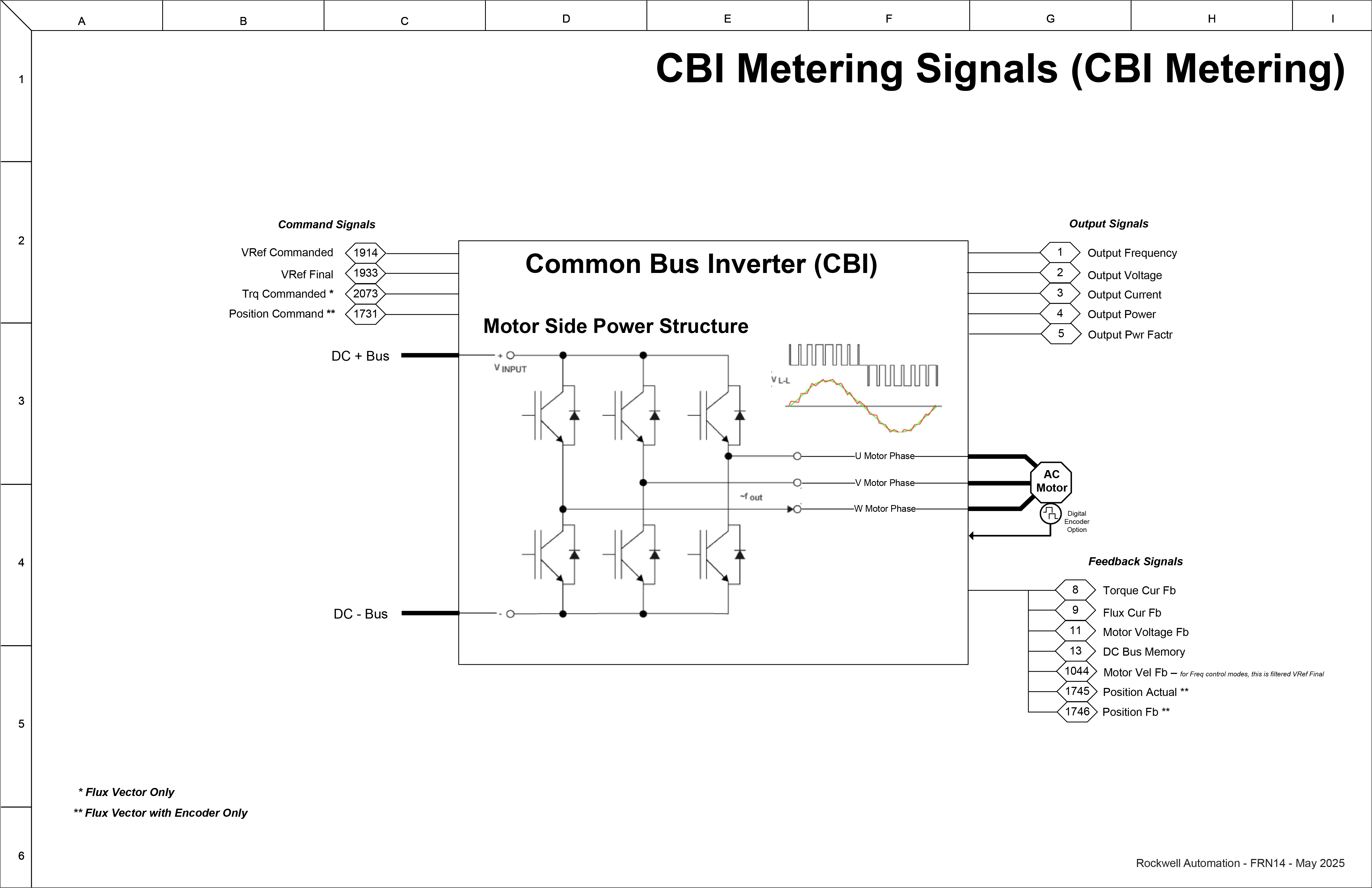 CBI Metering