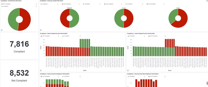 Compliance again corporate policies. SecureOT Platform Dashboard