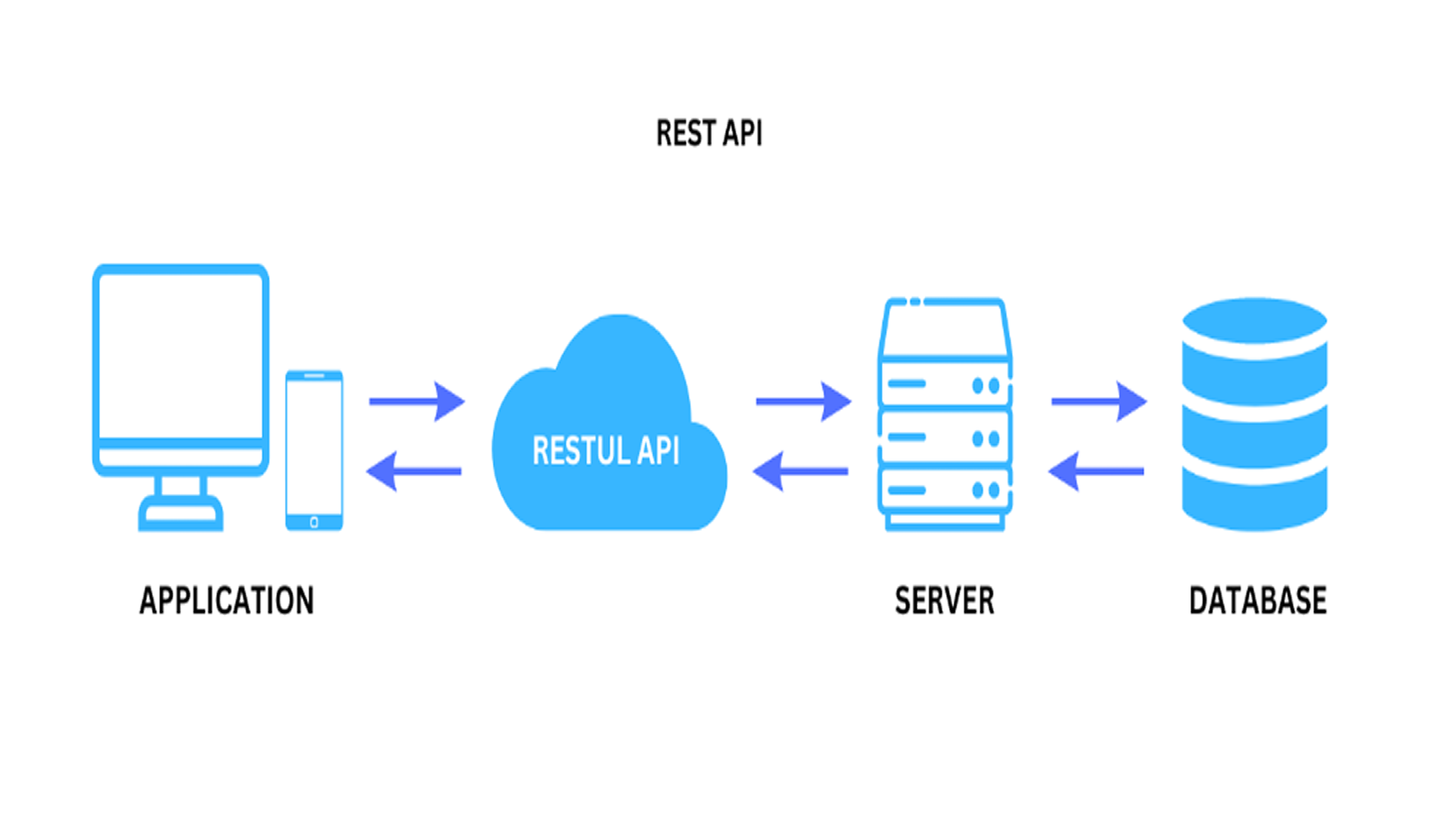 connect-automation-with-it-systems-using-ft-optix-and-rest-api_Image1