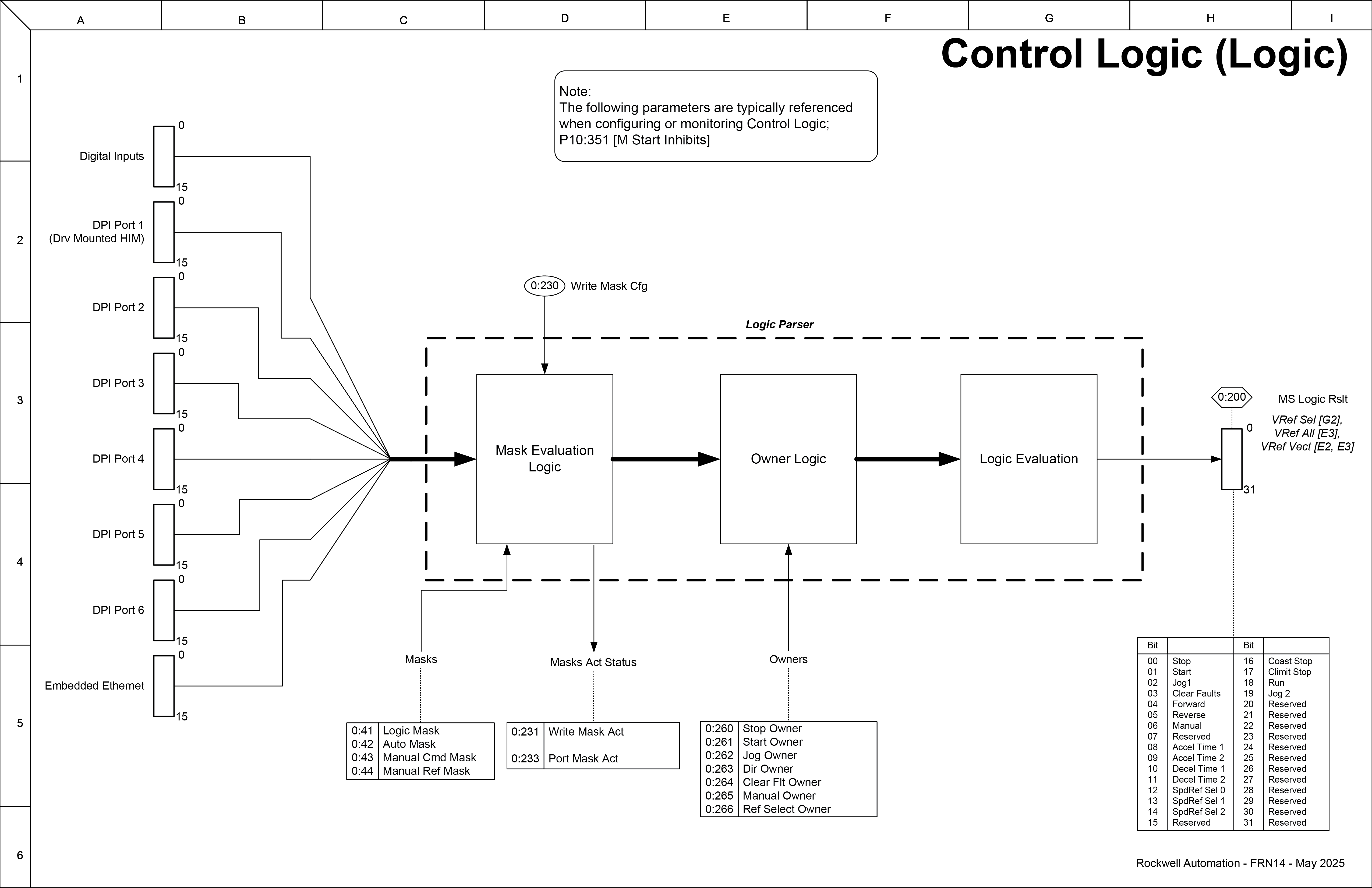 Control Logic