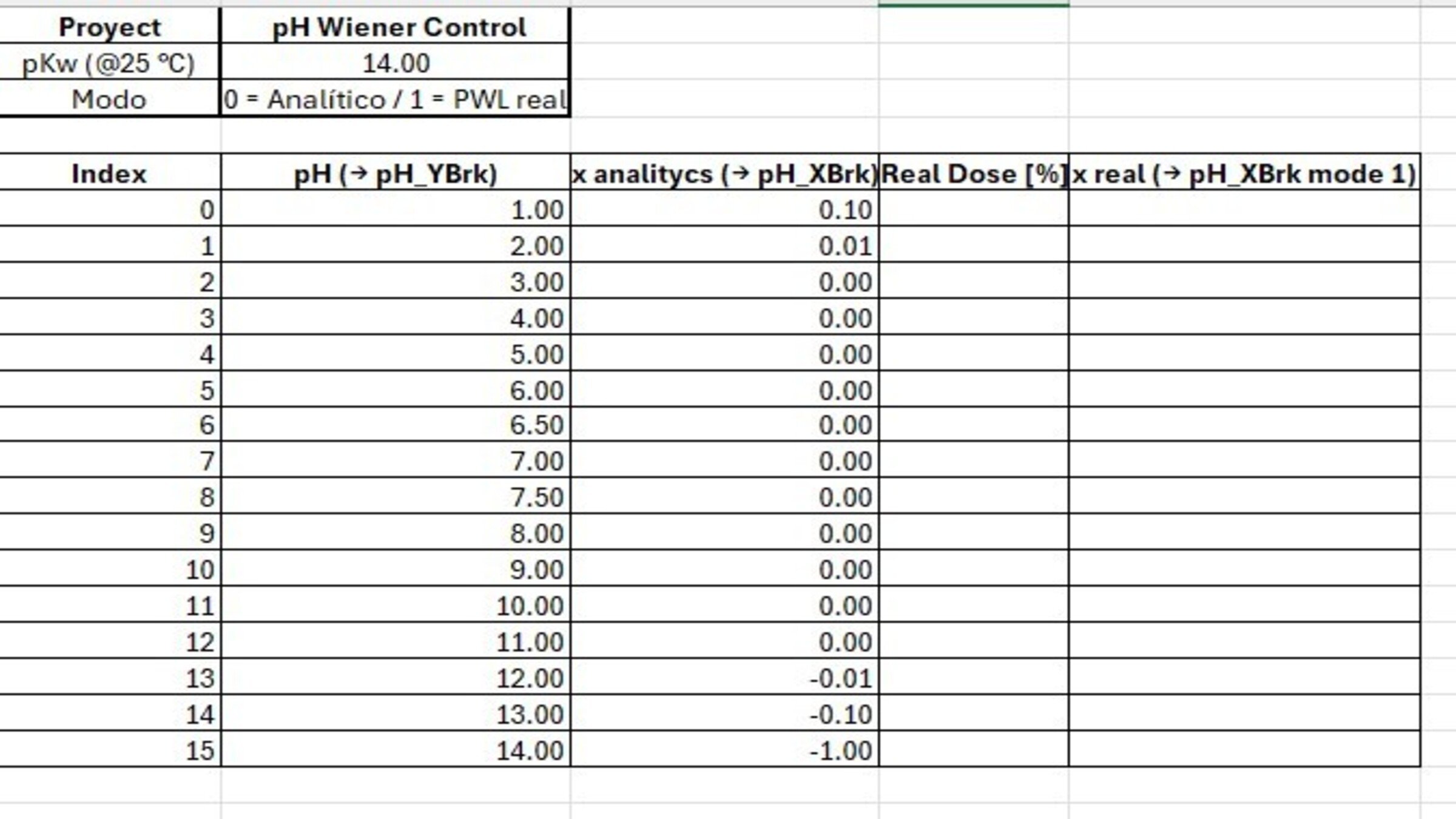control-of-ph-based-on-a-wiener-model_16x9-phControl_step7_imagen1.jpg