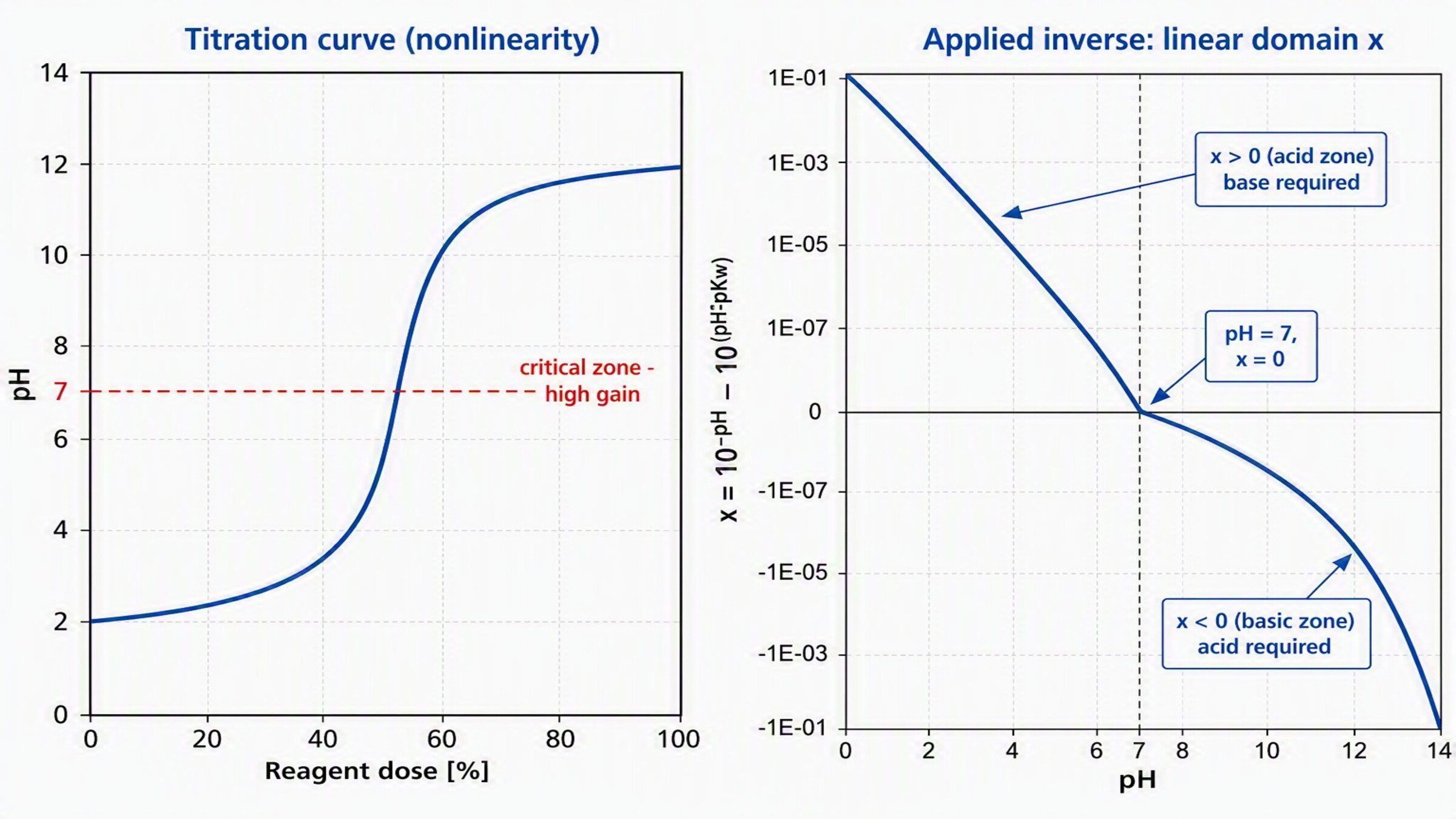 control-of-ph-based-on-a-wiener-model_16x9-phControl_step9_imagen1.jpg