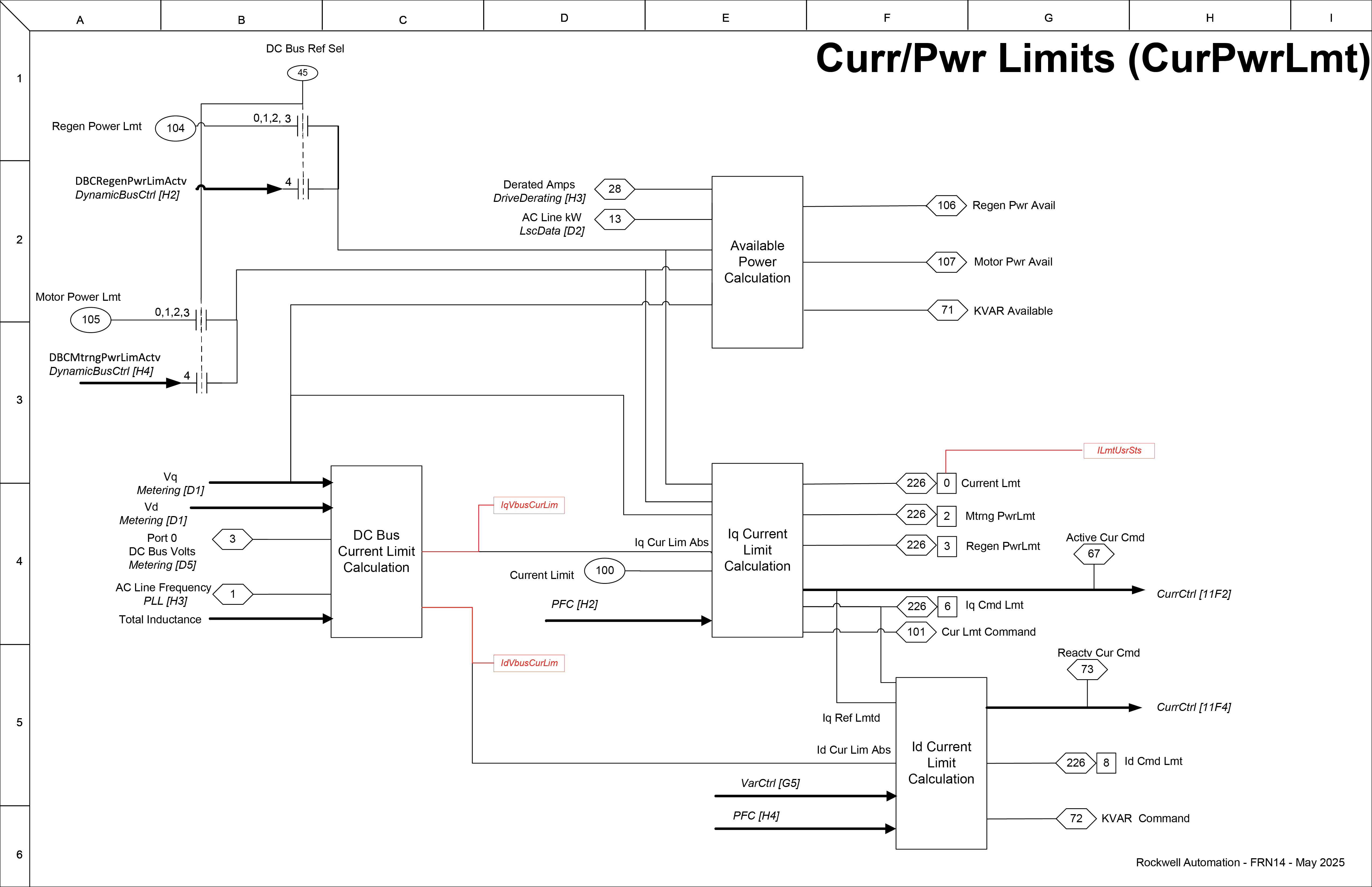 Curr/Pwr Limits
