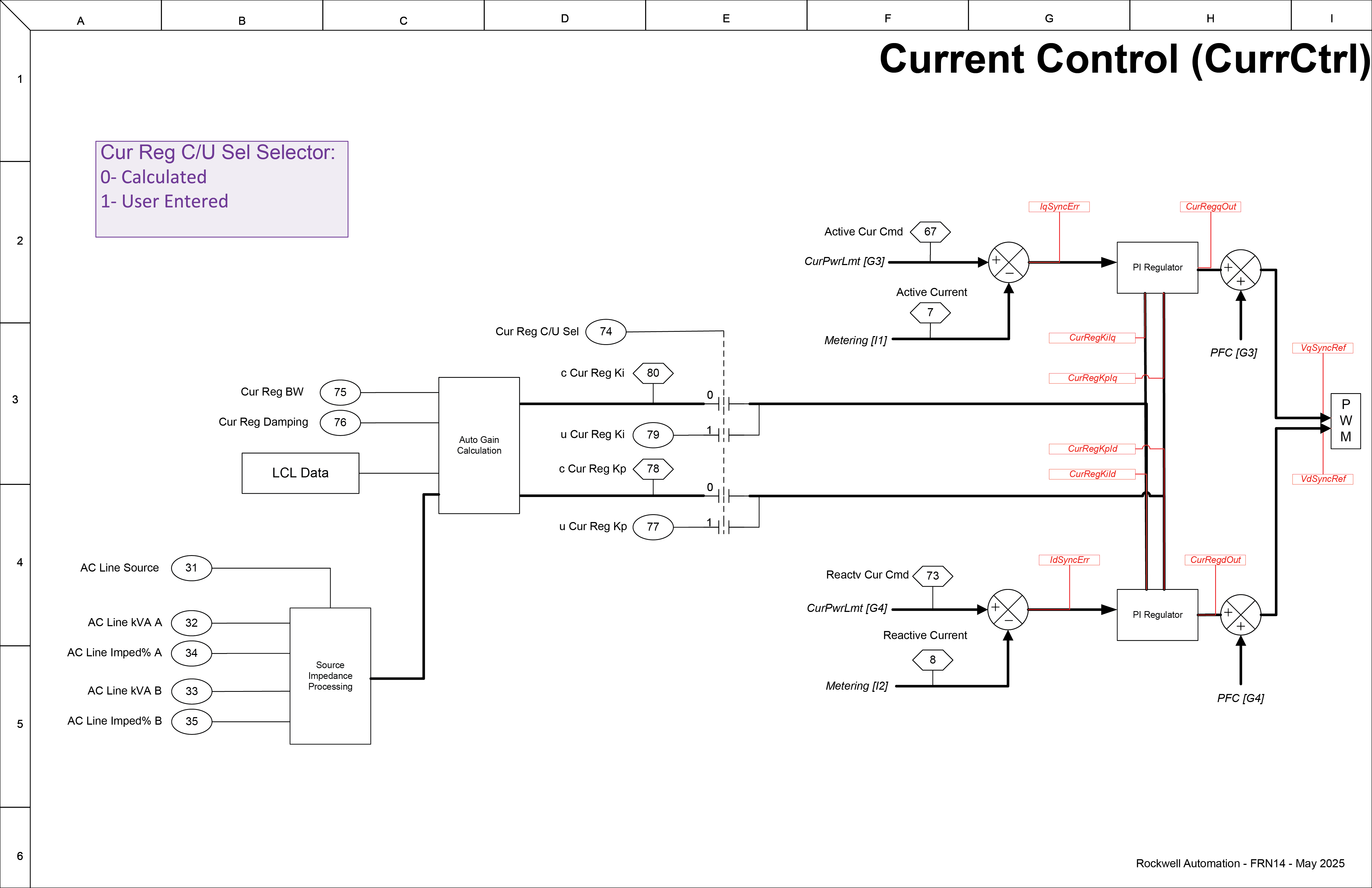 Current Control