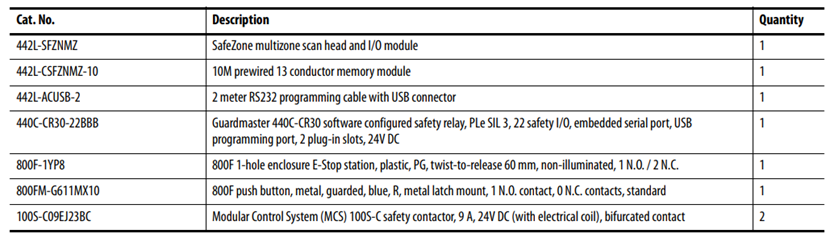 development-of-safe-zone-applications-using-laser-scanner_Picture2.png