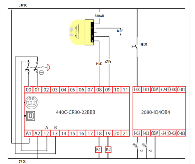development-of-safe-zone-applications-using-laser-scanner_Picture3.png