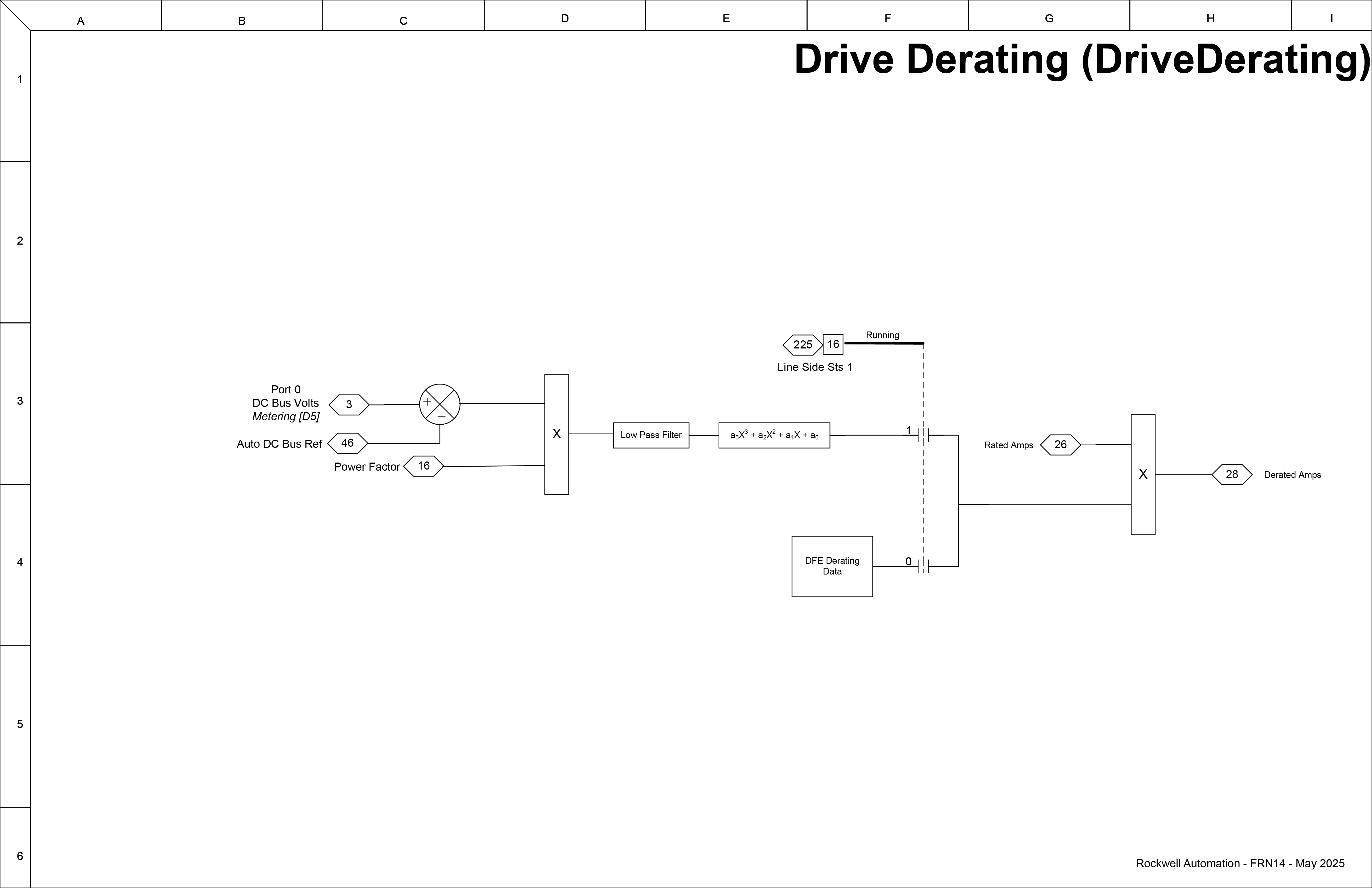 Drive Derating