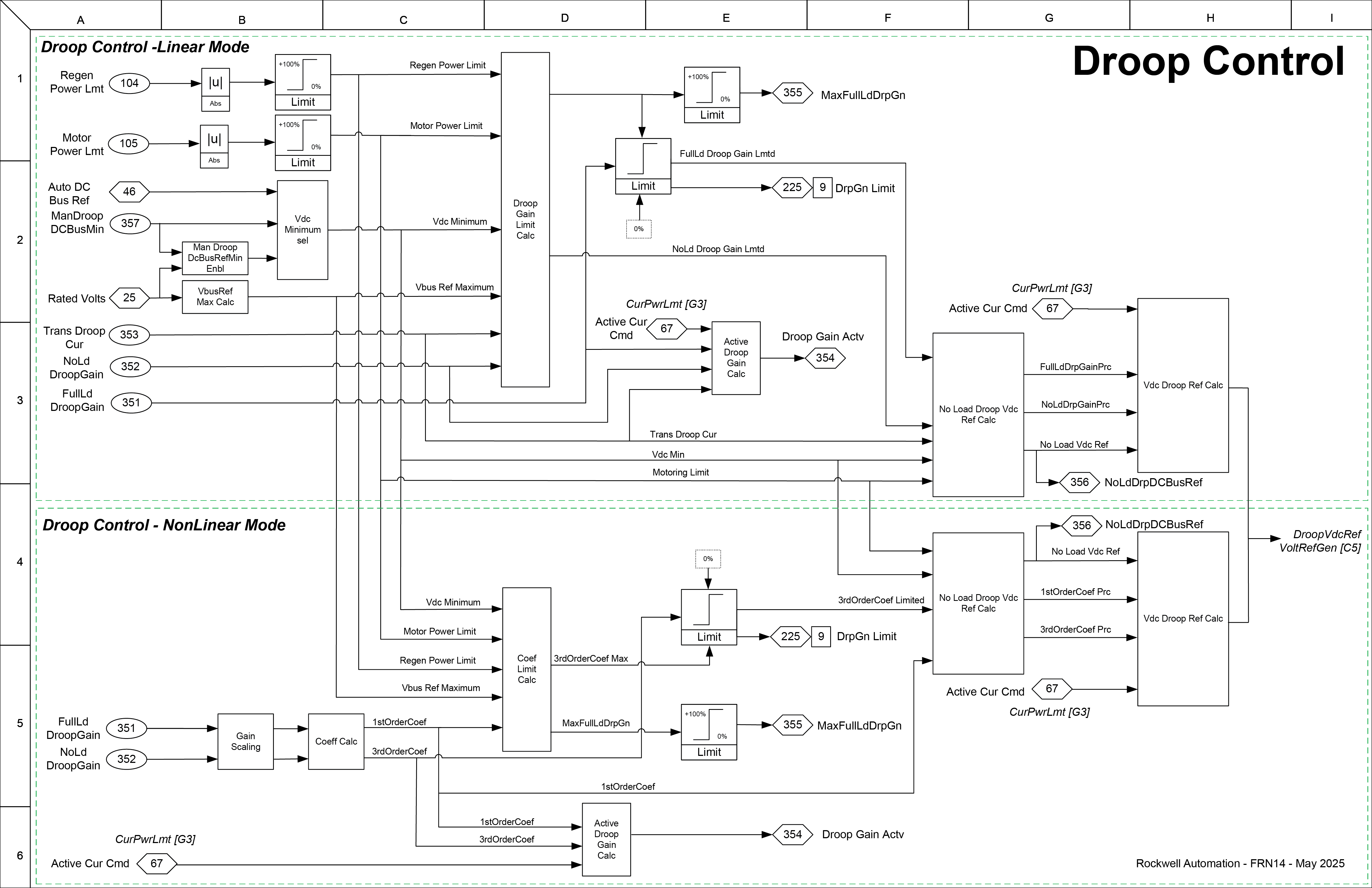 Droop Control
