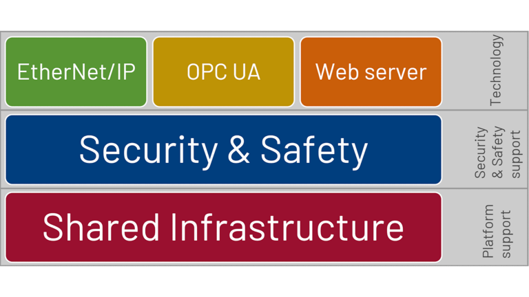 Graphic of Embedded Toolkits Project