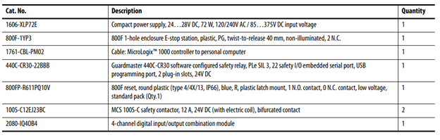 emergency-stops-for-machinery-and-equipment-retrofit-with-programmable-safety-relays-img1.png