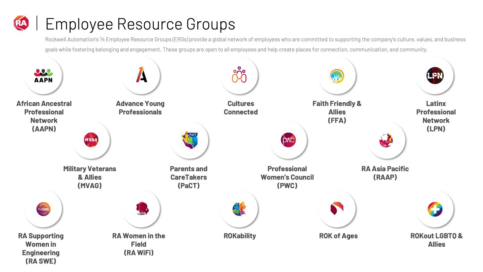 Graphic depicting all the employee resource groups at Rockwell Automation
