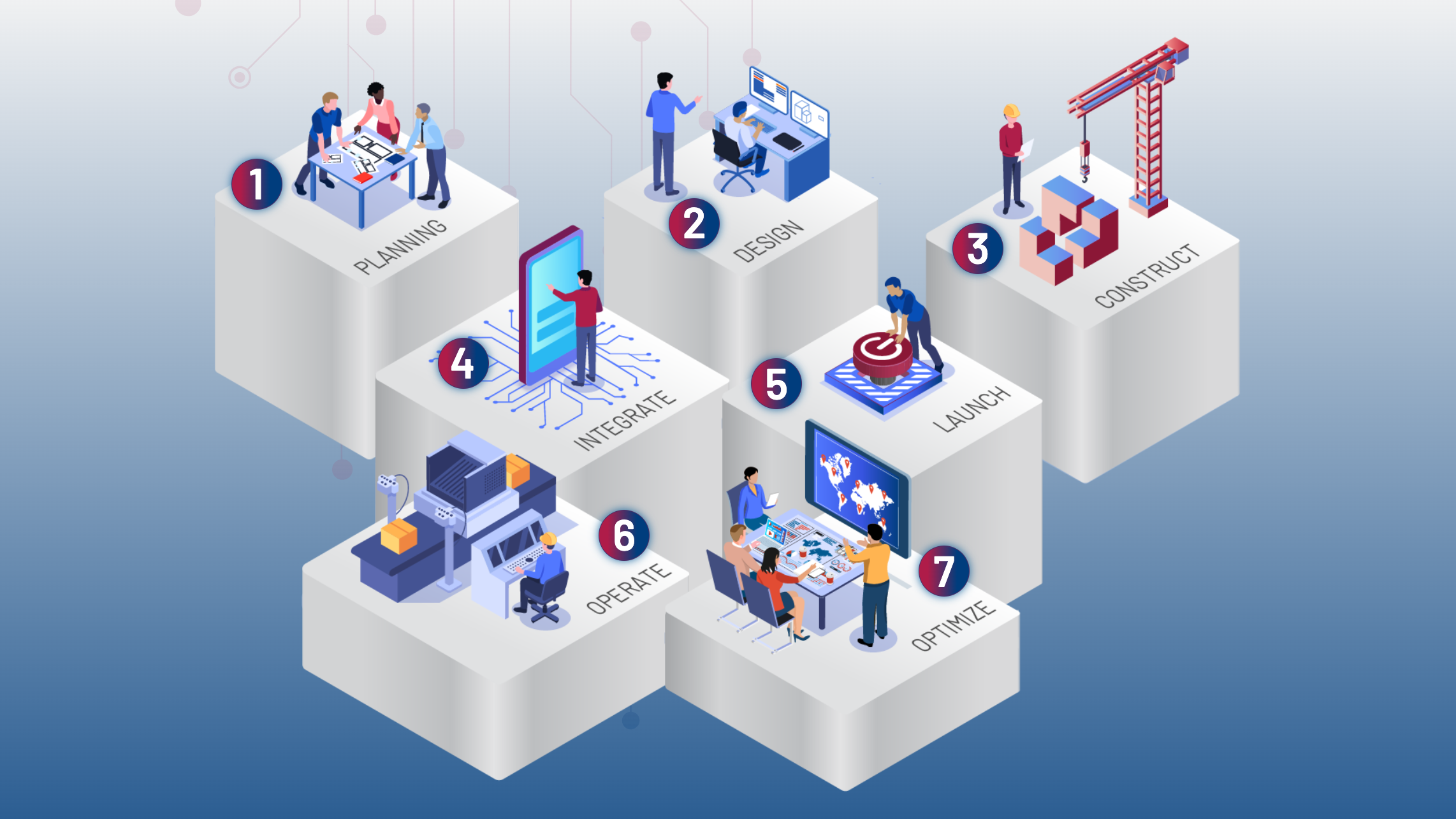 The Journey To Best-In-Class Engineering Design And Connected Engineering