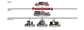 Rockwell Software® 전사 자원 관리(ERP) 통합 게이트웨이