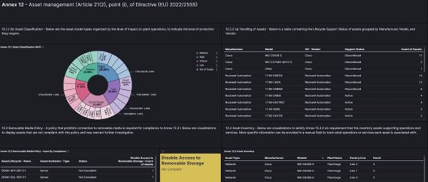 Example of Dashboard for one of the NIS2 directive use case