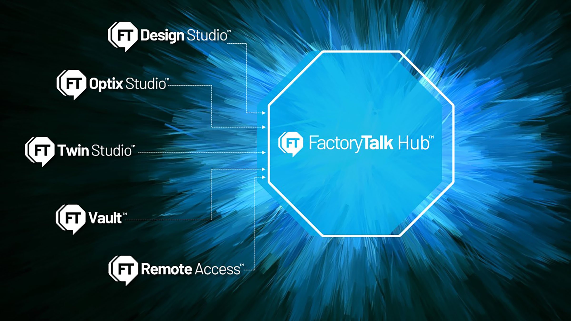 The FactoryTalk Hub logo in a hexagon surrounded by a burst of blue. The logos of the products featured in FactoryTalk Hub are stacked on the left.