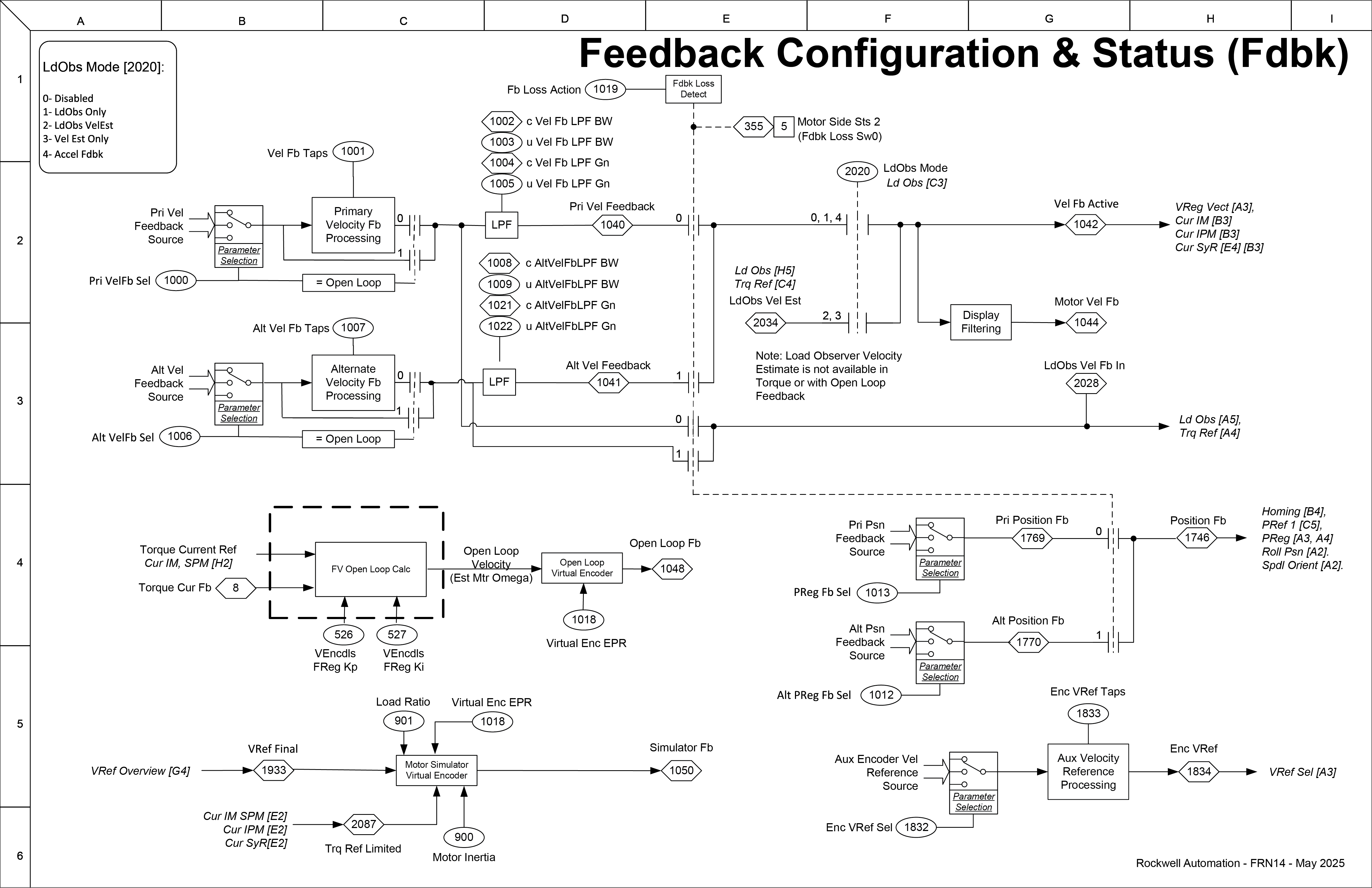 Feedback Configuration and Status