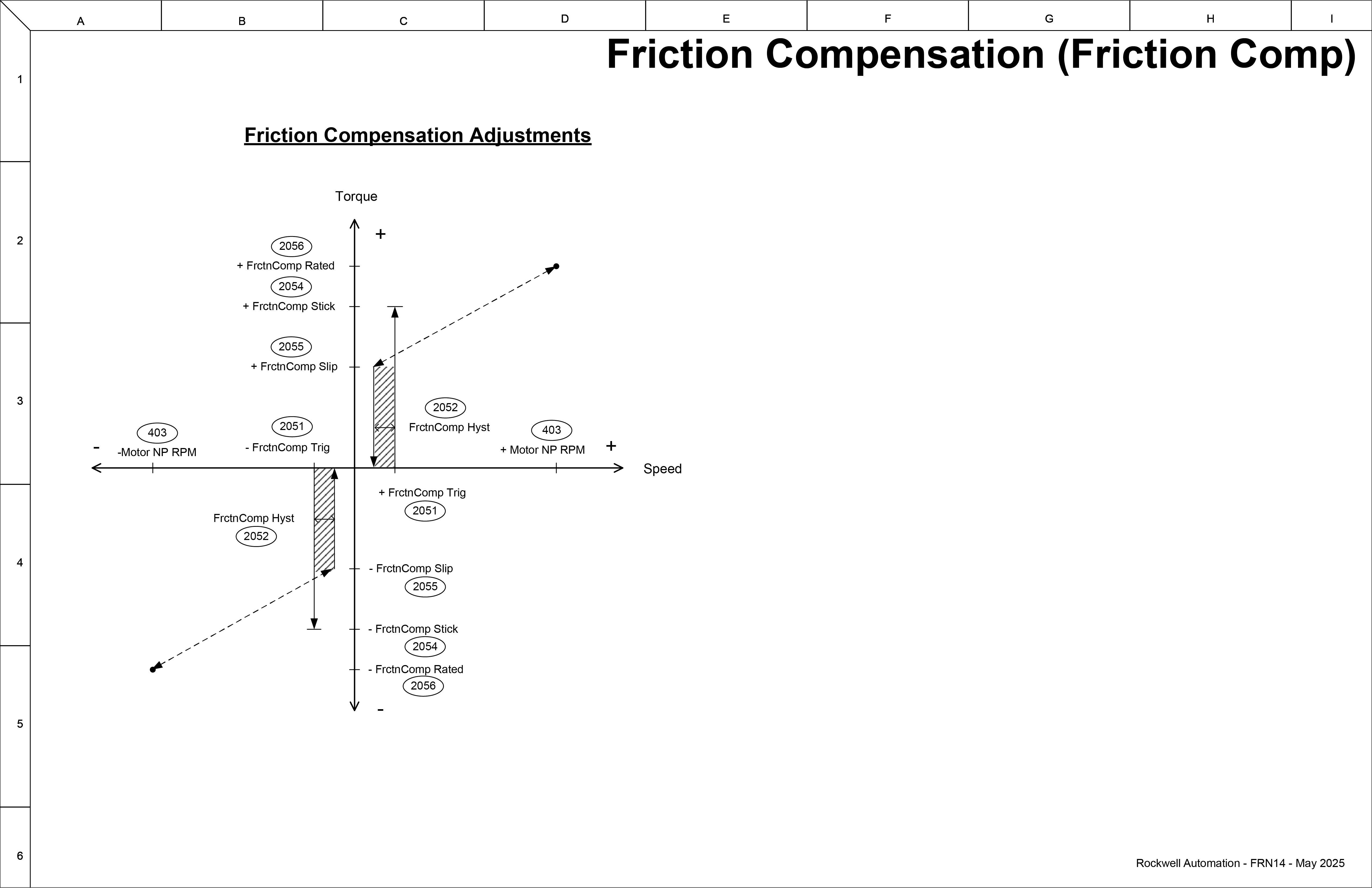 Friction Compensation