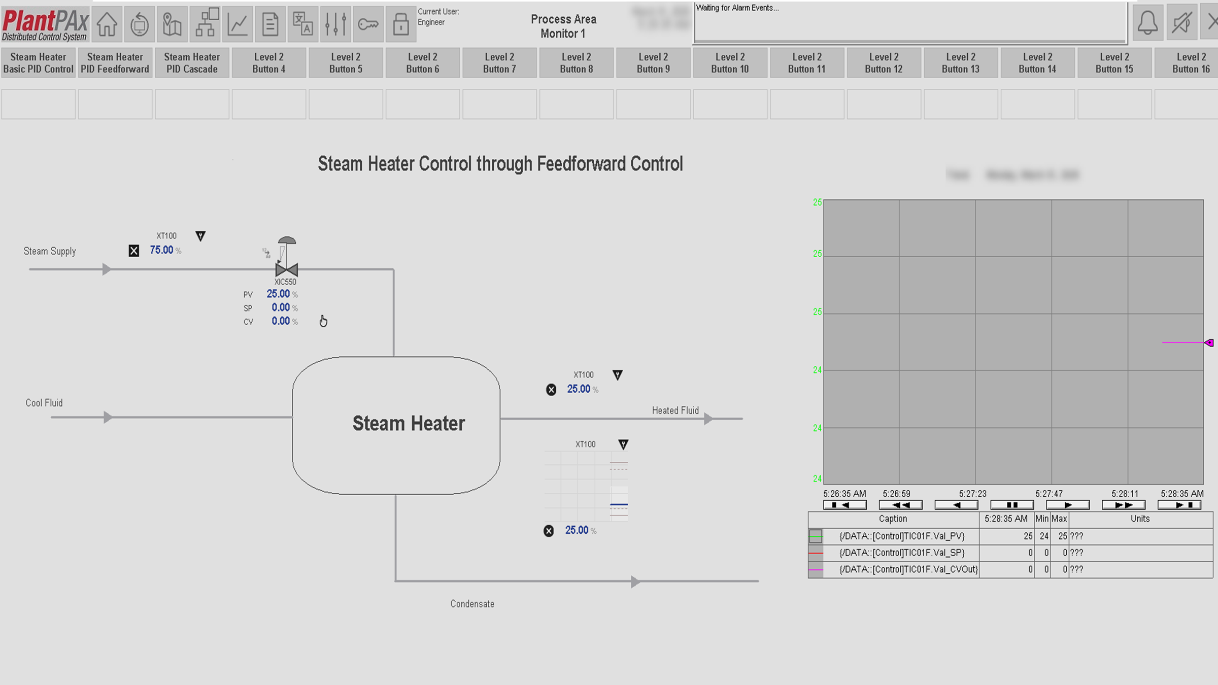 heater-temperature-control-by-different-strategies_Fig. 8. Vista del Control Feedforward del calentador (Nivel 2)