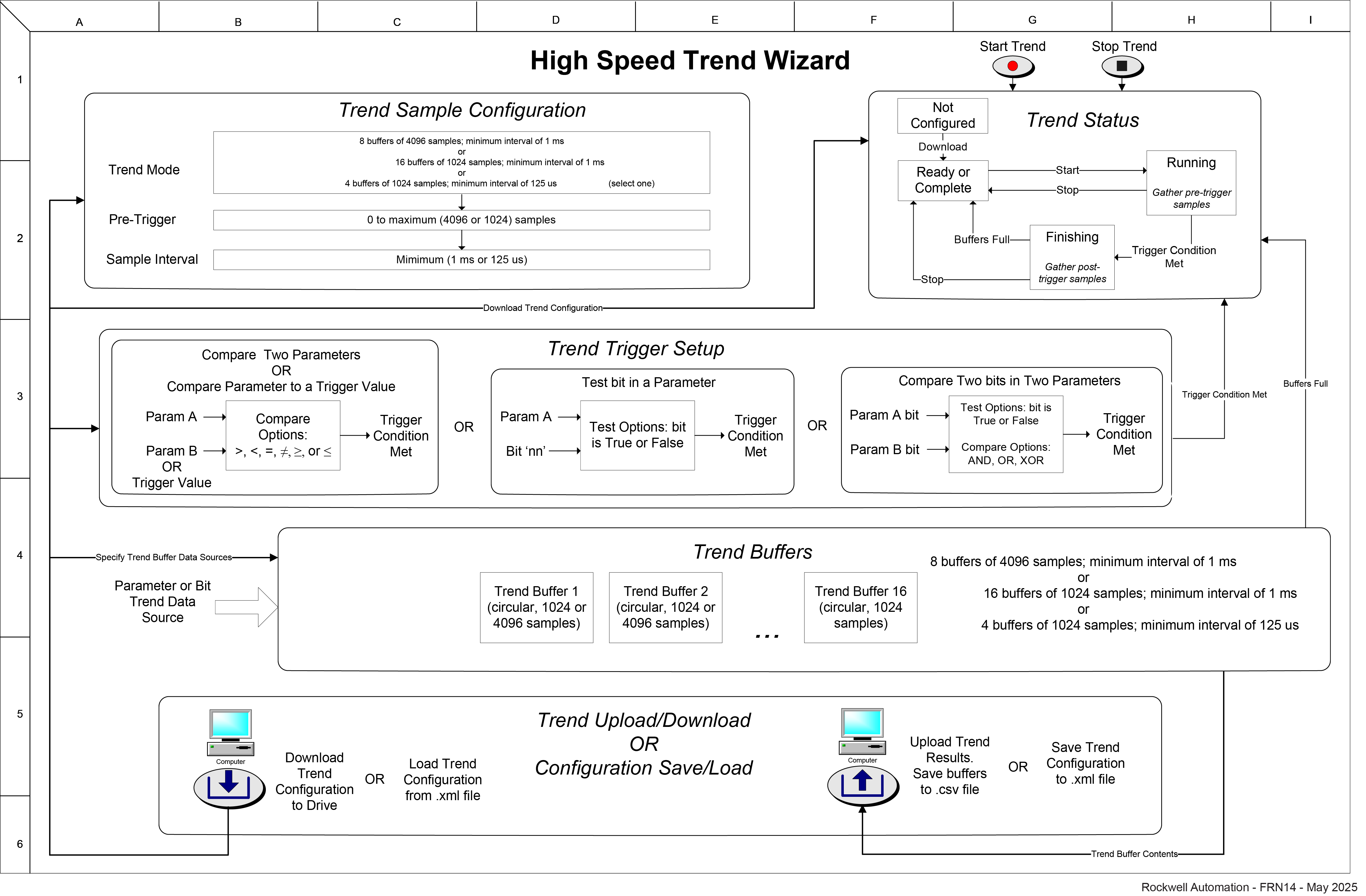 High Speed Trend Wizard