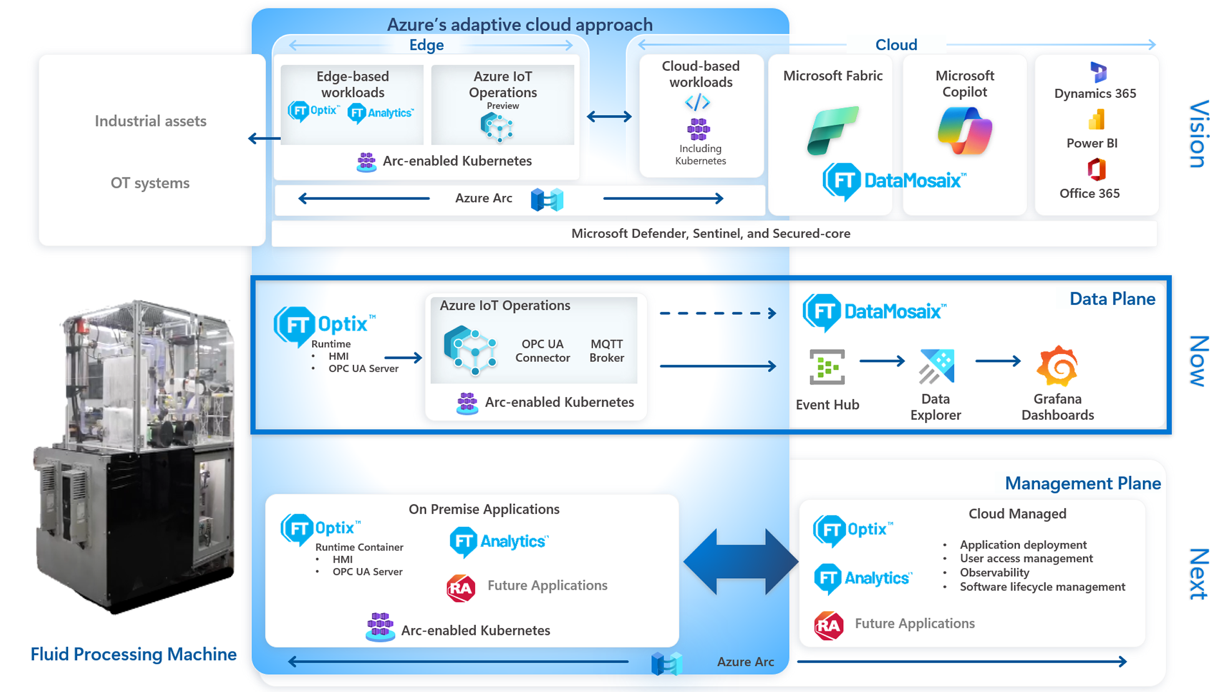 how-to-connect-your-plant-or-machine-with-azure-using-ft-optix_architecture2.png