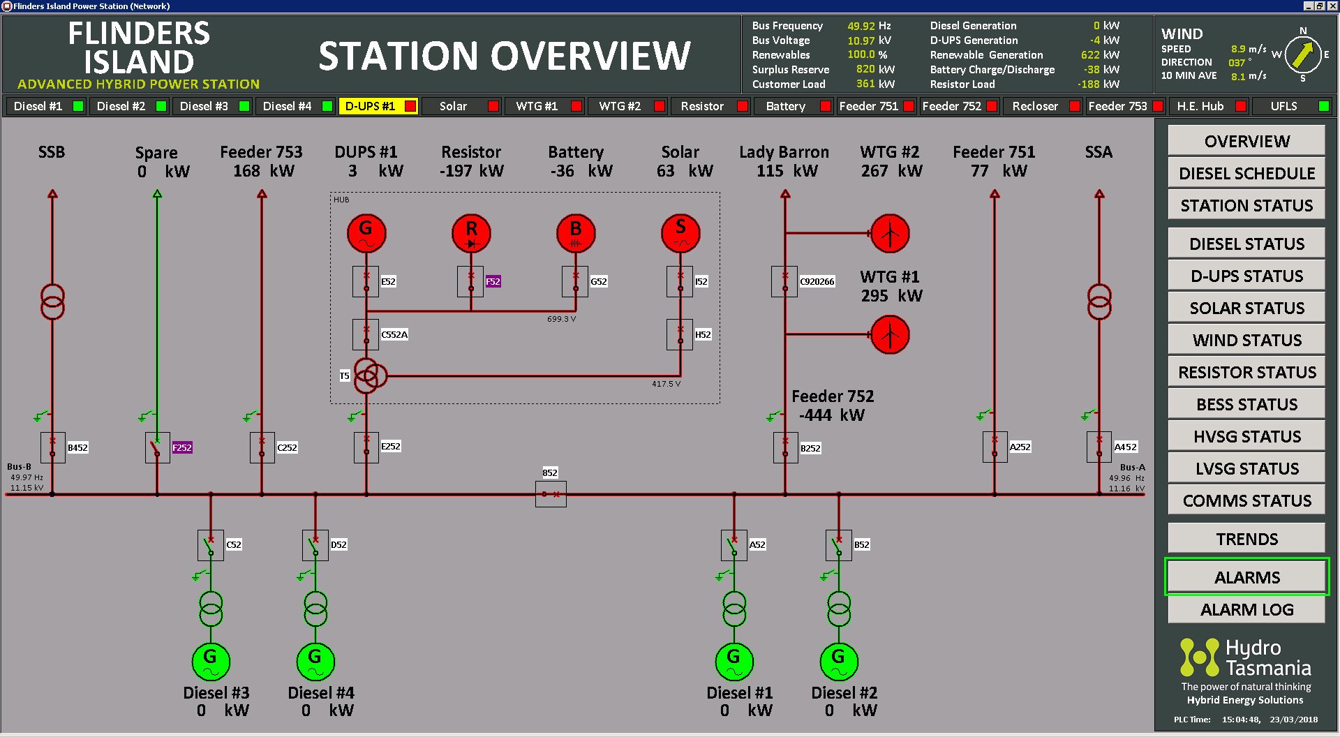 hydro-tasmania-station-overview