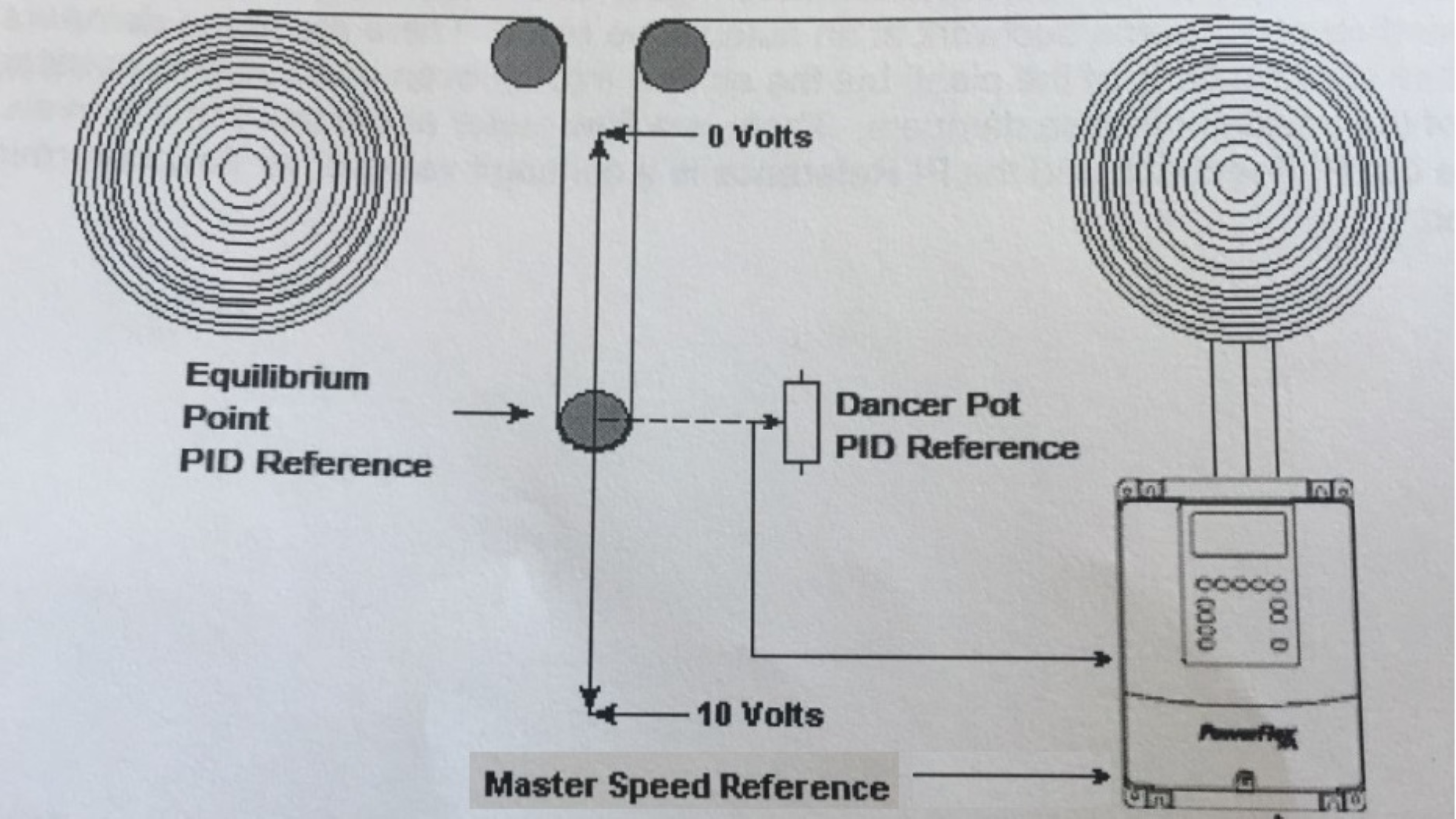 Potenciometro dancer para Powerflex 755T Rockwell Automation