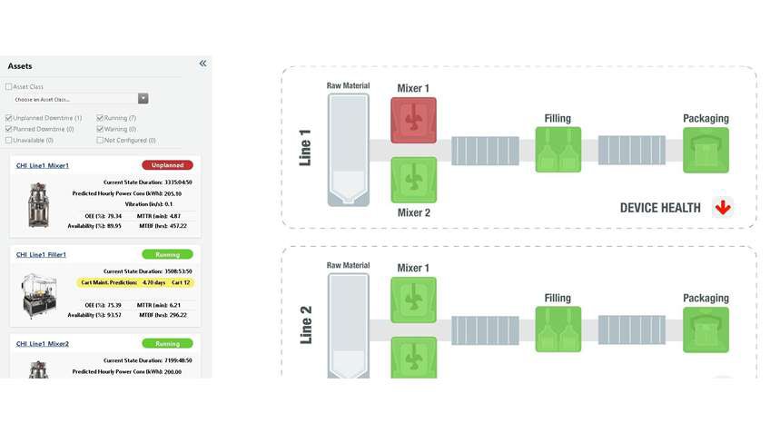 Predictive insights can help your workers solve any number of challenges in your operations. Learn more about FactoryTalk InnovationSuite!