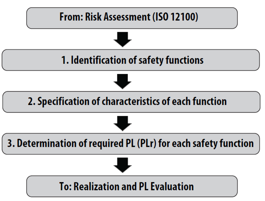 intelligent-safety-using-the-m100-control-starter_S1P2.png
