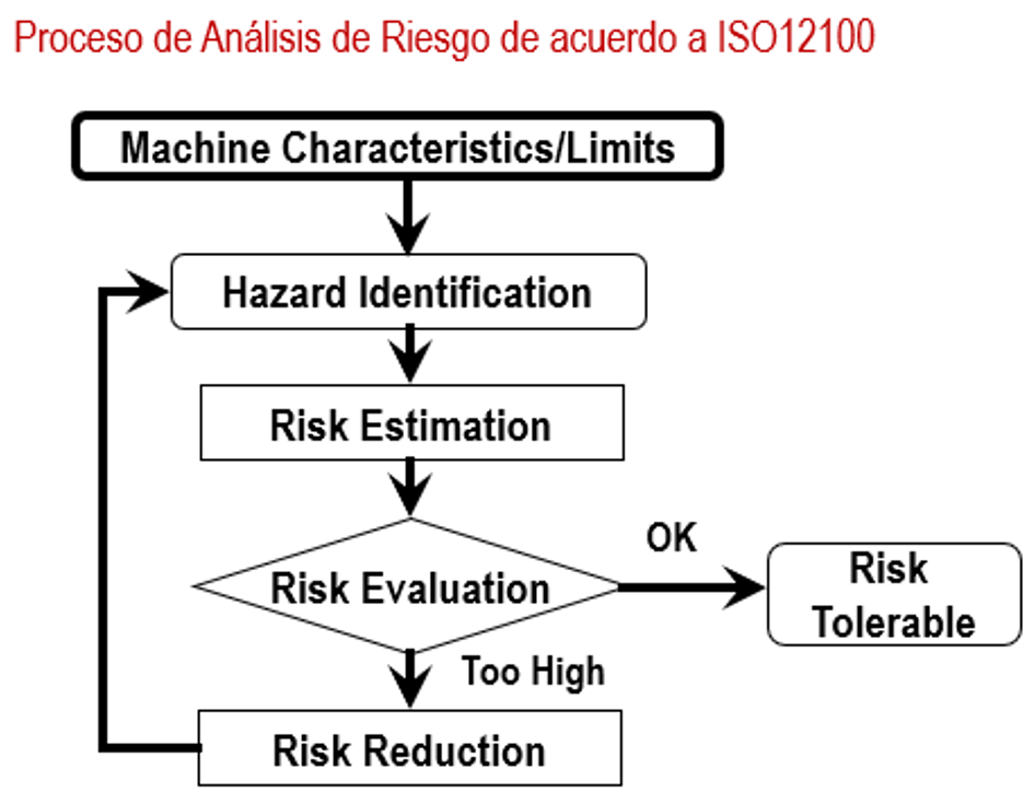 intelligent-safety-using-the-m100-control-starter_S2P1.png