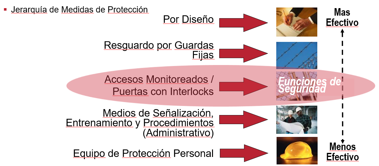 intelligent-safety-using-the-m100-control-starter_S3P1.png