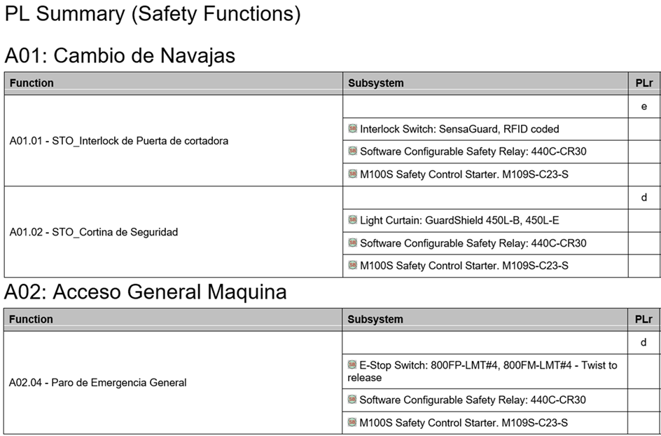 intelligent-safety-using-the-m100-control-starter_S5P1.png