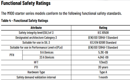 intelligent-safety-using-the-m100-control-starter_S5P6.png