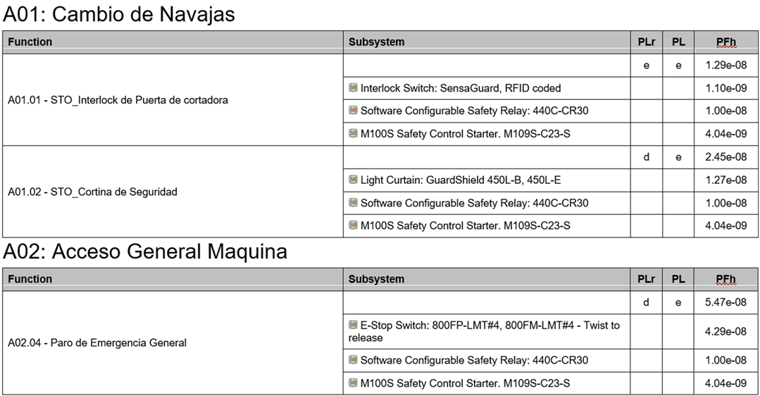 intelligent-safety-using-the-m100-control-starter_S5P9.png