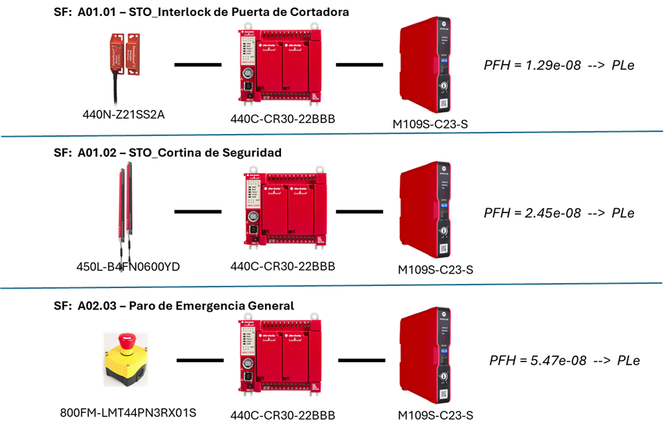 intelligent-safety-using-the-m100-control-starter_S6P1.png