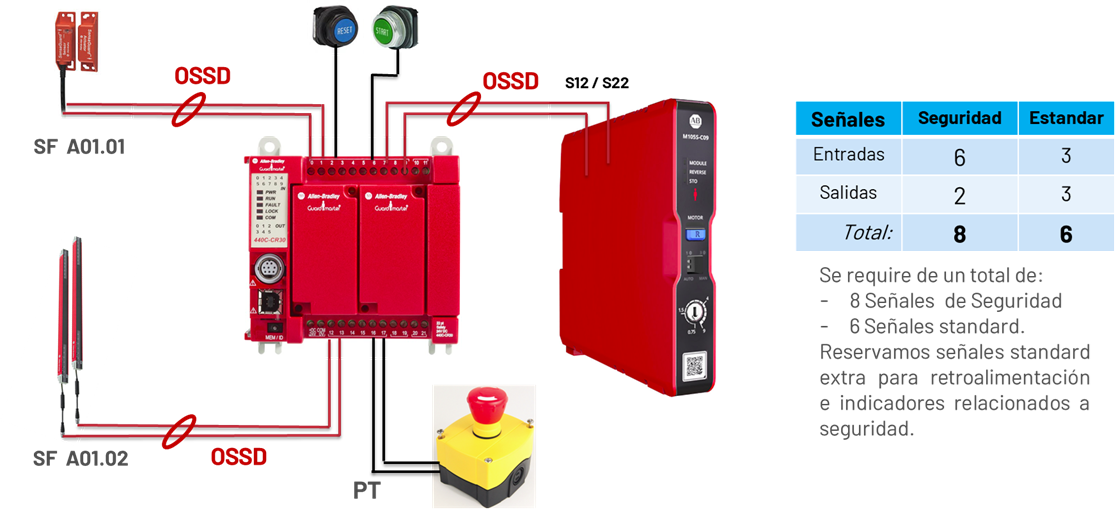 intelligent-safety-using-the-m100-control-starter_S6P3.png