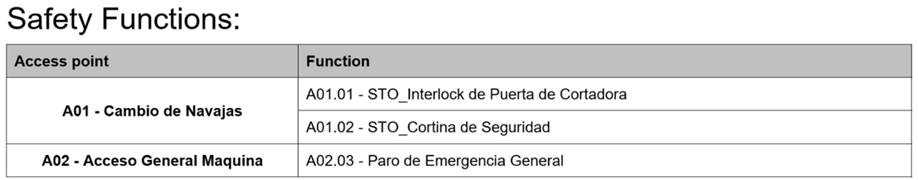 intelligent-safety-using-the-m100-control-starter_S8P1.png