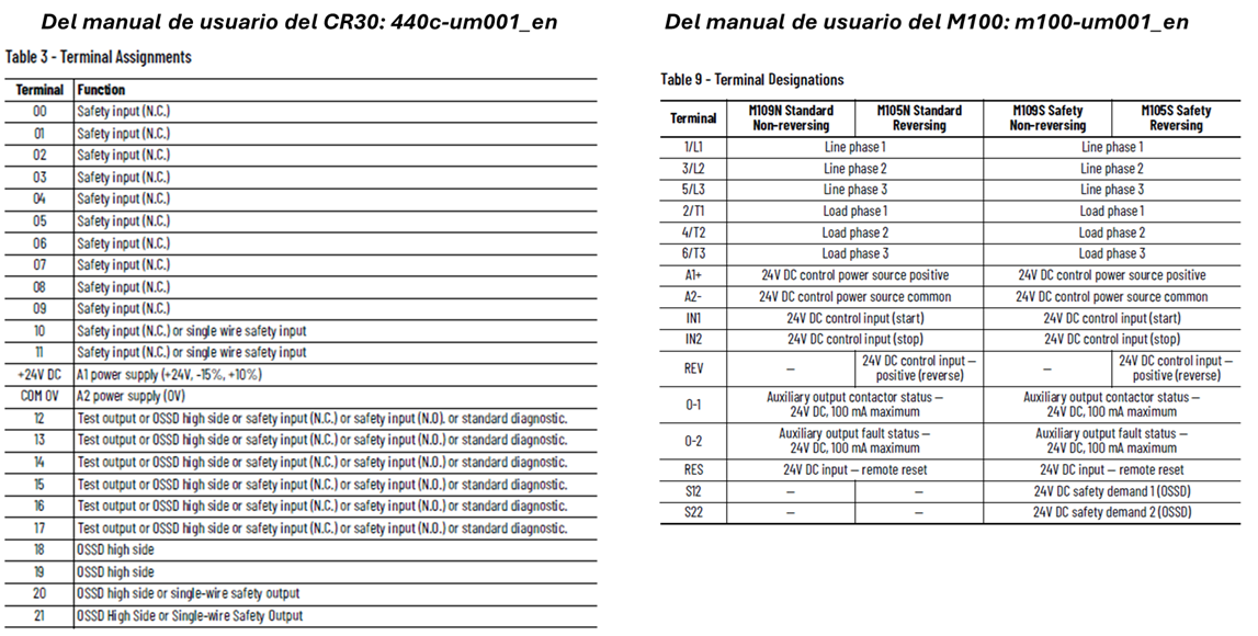 intelligent-safety-using-the-m100-control-starter_S8P2.png