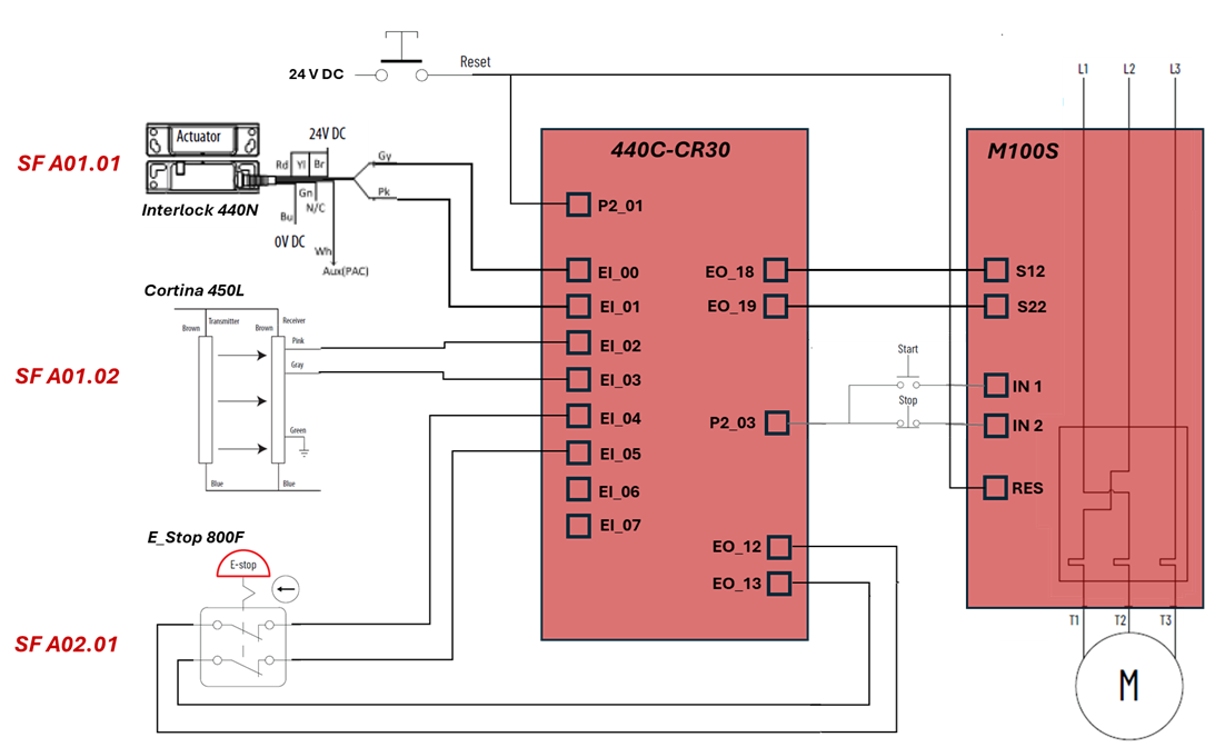 intelligent-safety-using-the-m100-control-starter_S8P3.png