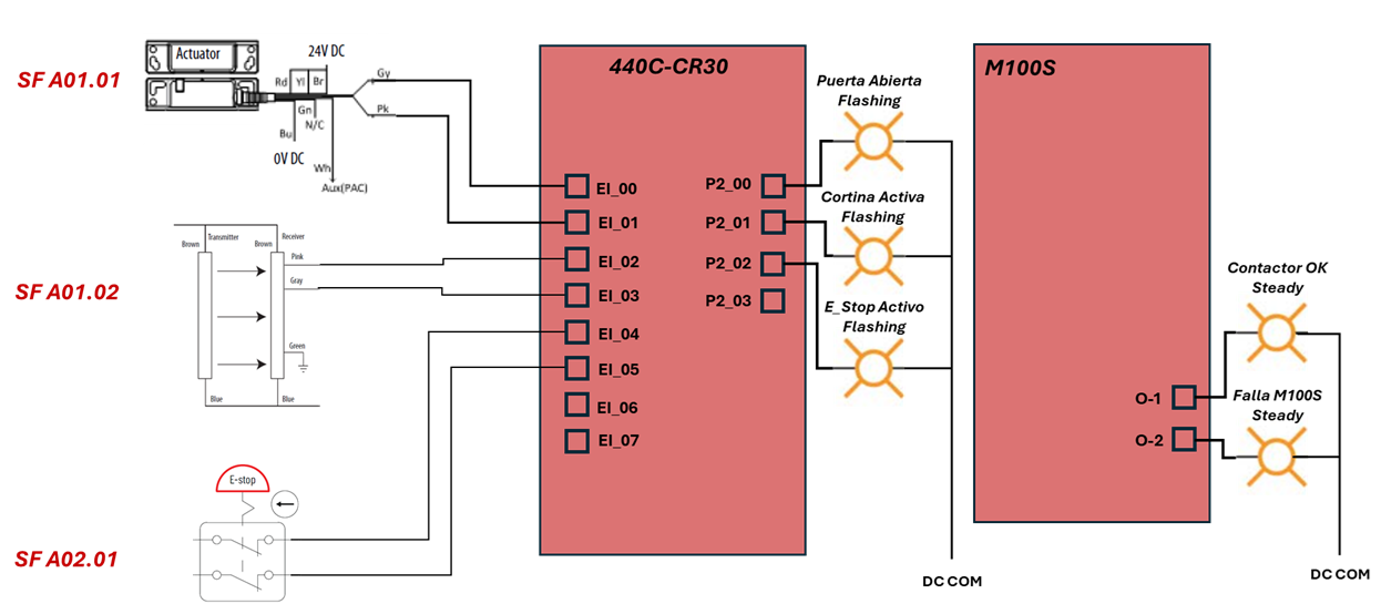 intelligent-safety-using-the-m100-control-starter_S8P4.png