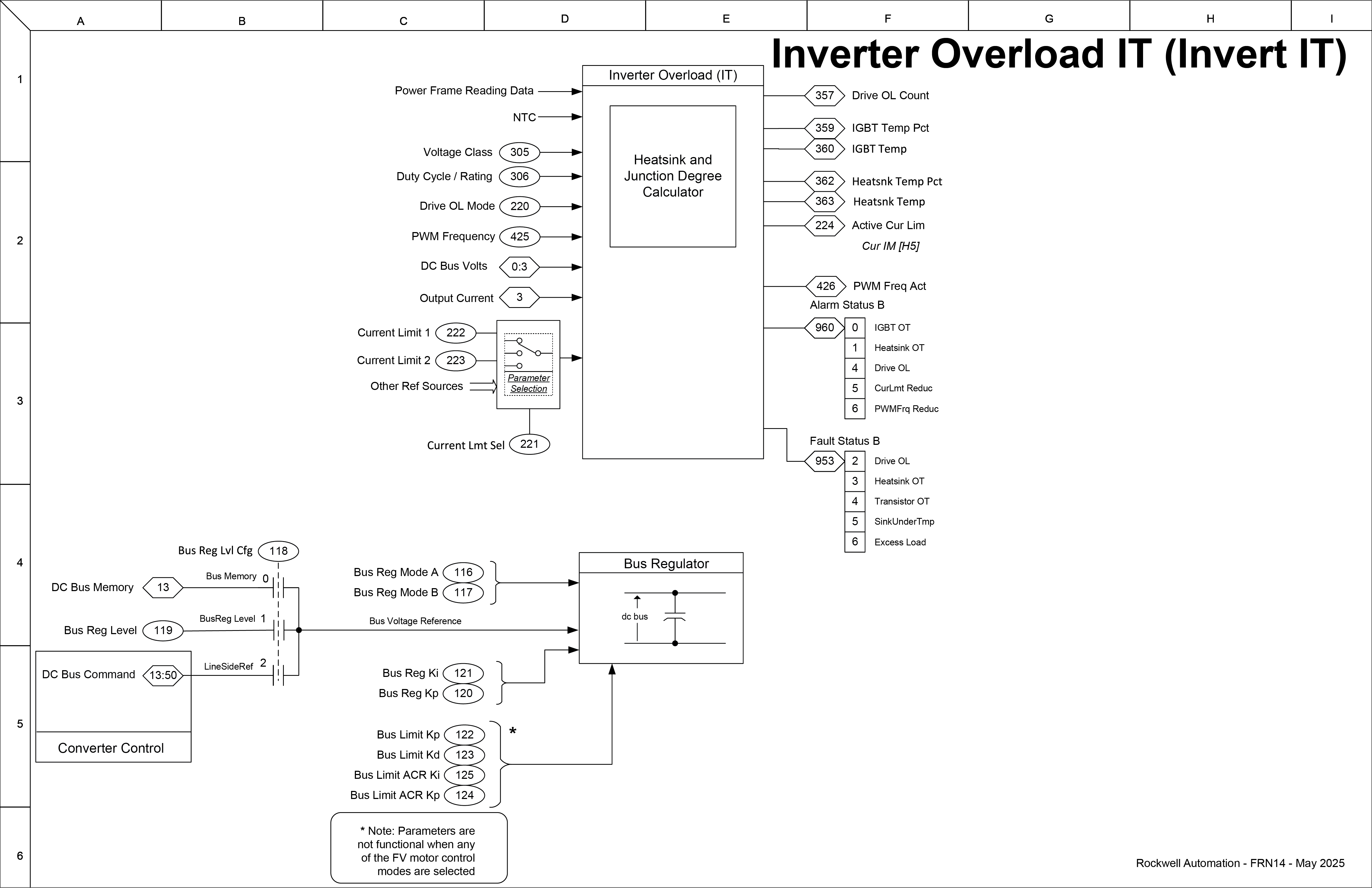 Inverter Overload IT
