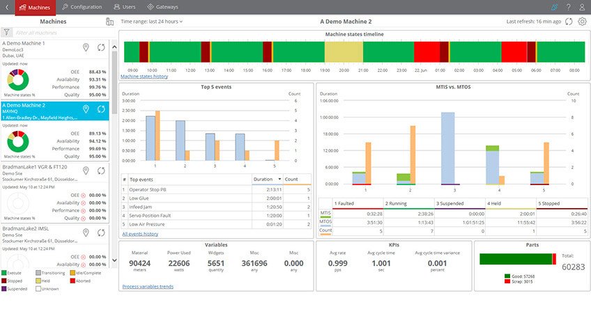 머신용 FactoryTalk Analytics hero image