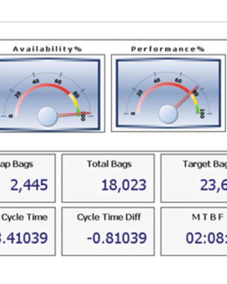 Image of real-time asset performance numbers