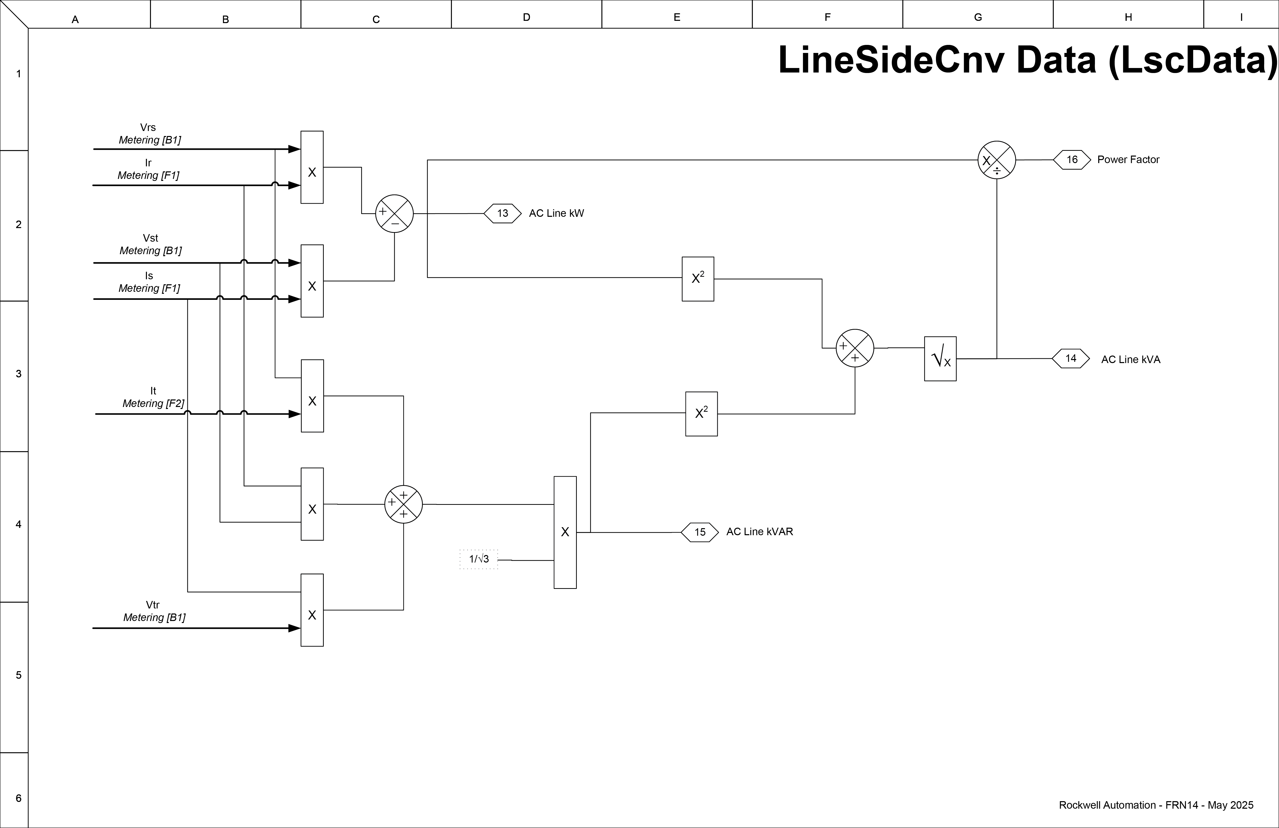 Line Side Converter Data