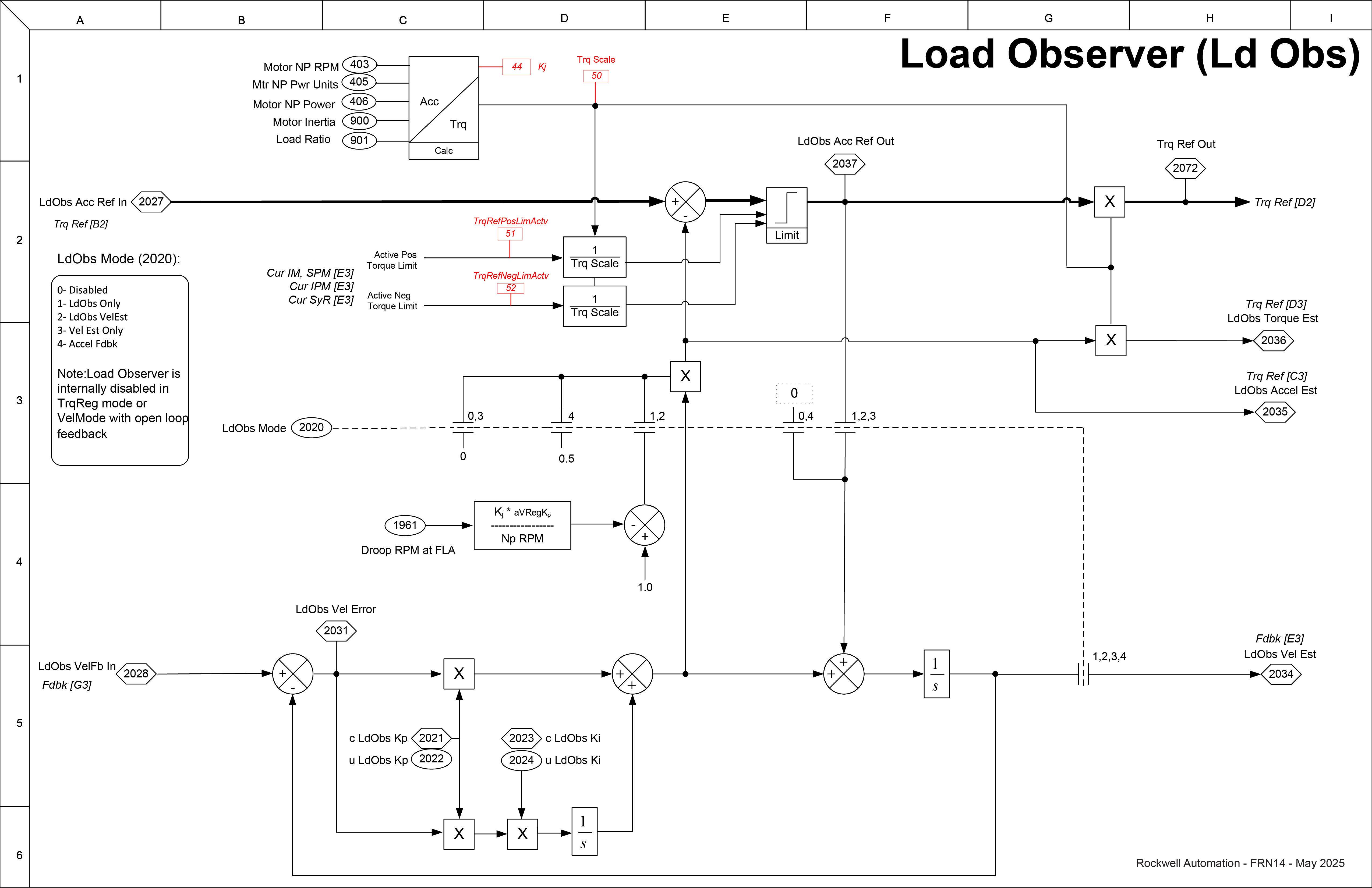 Load Observer